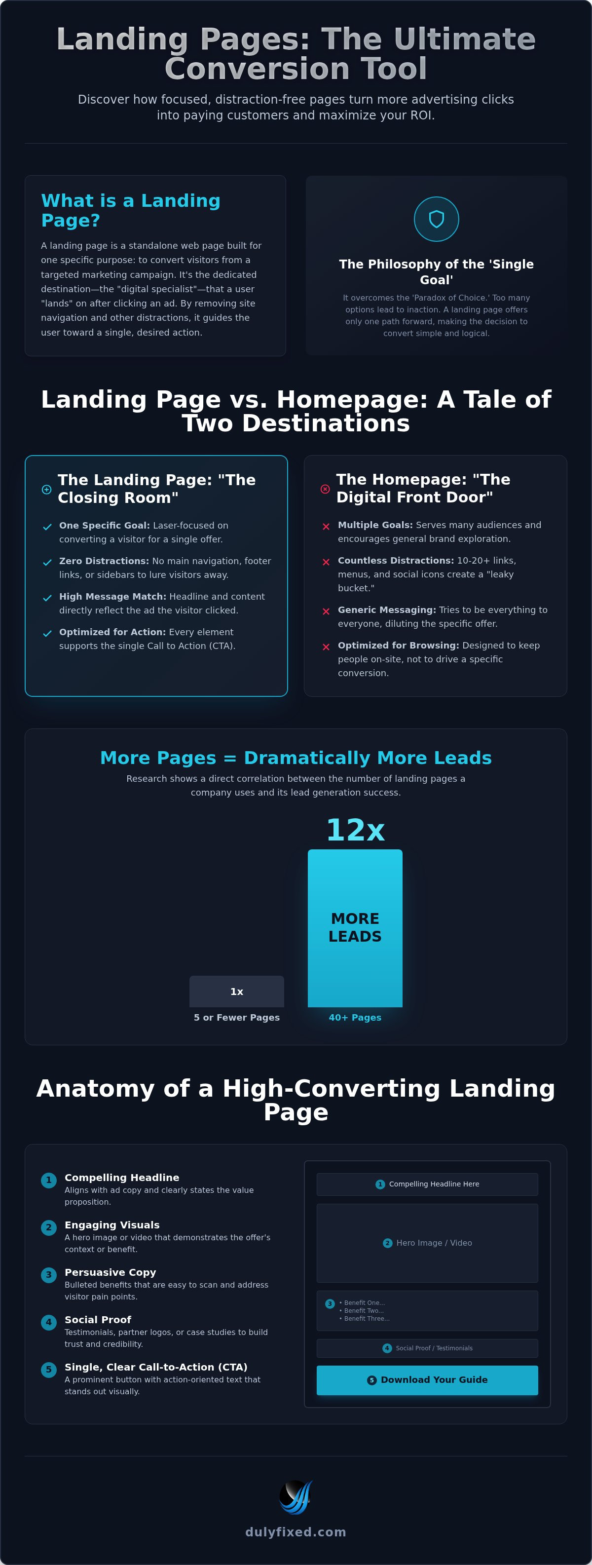 What is a landing page