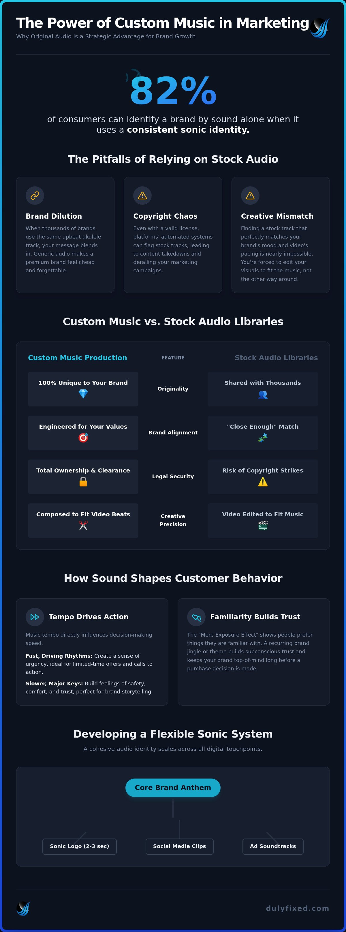 Custom music for marketing campaigns