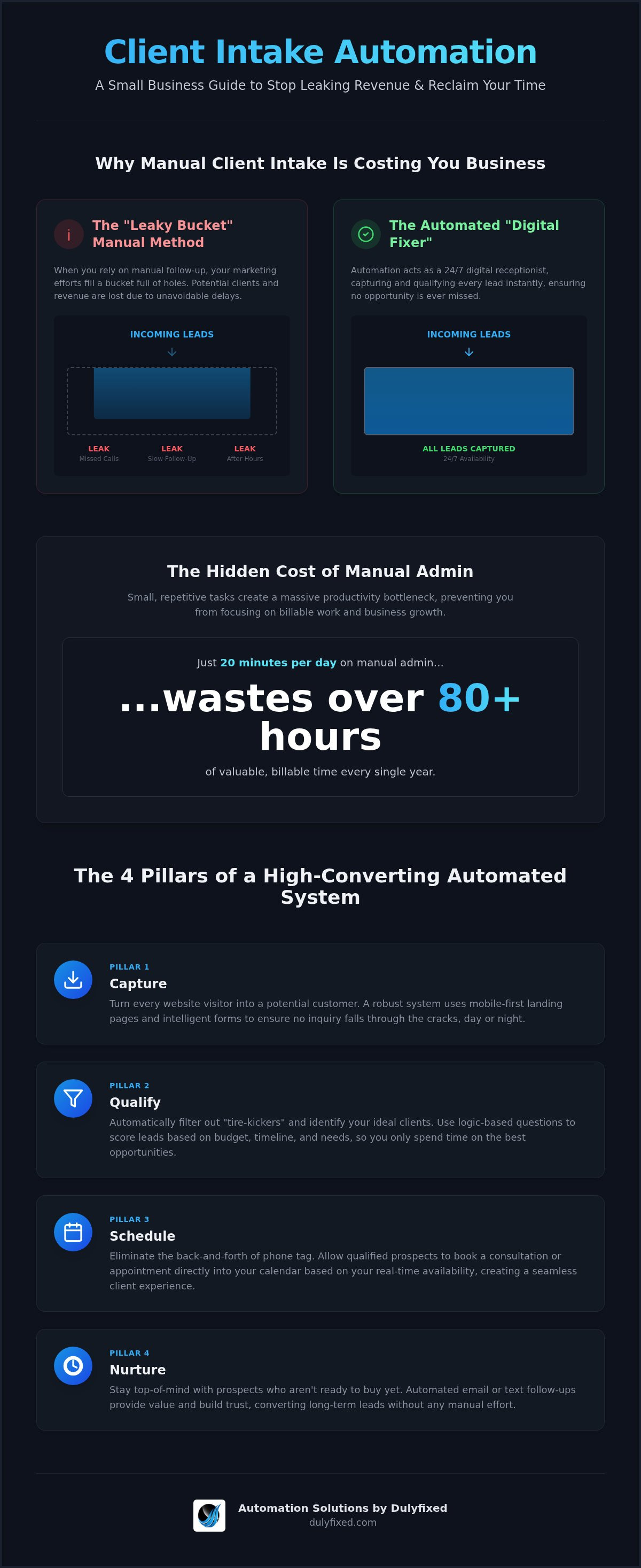 Client intake automation wenatchee
