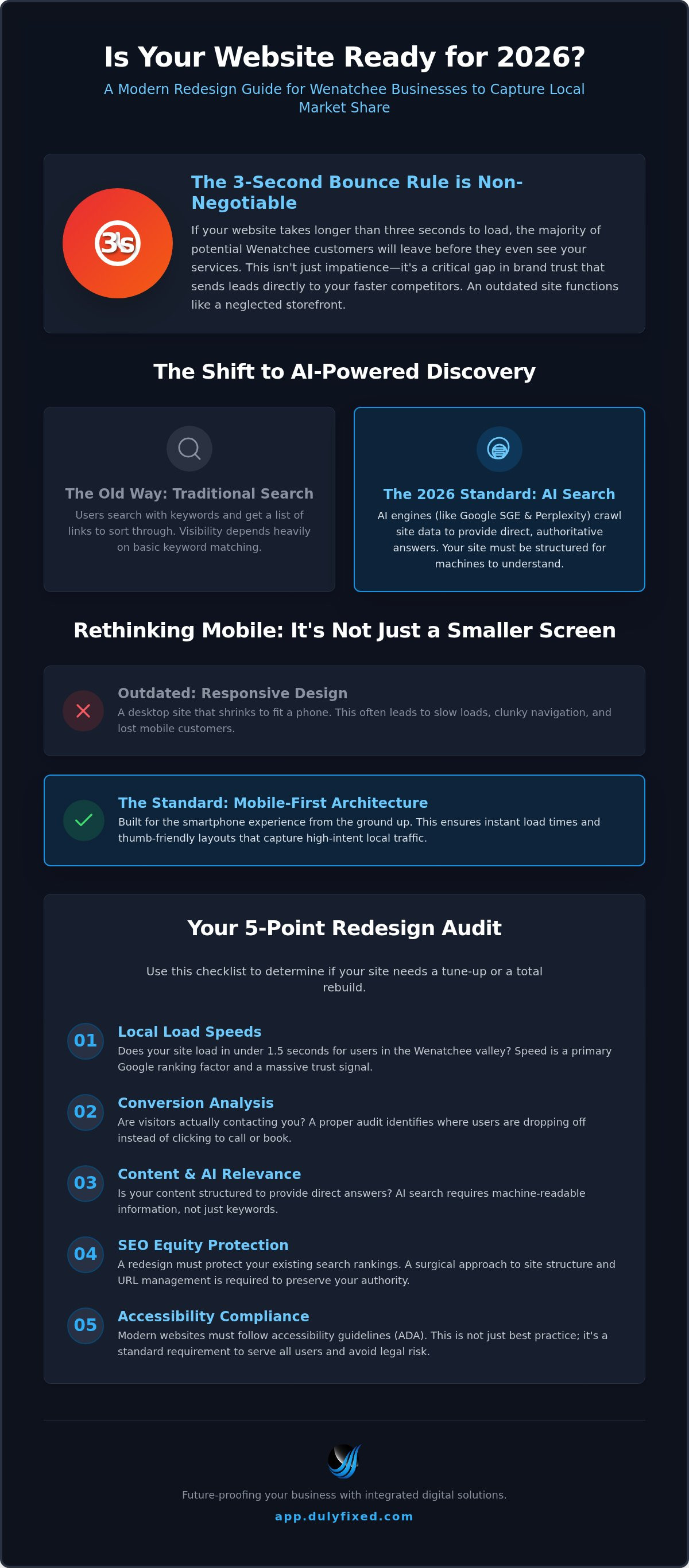 Website redesign services Wenatchee