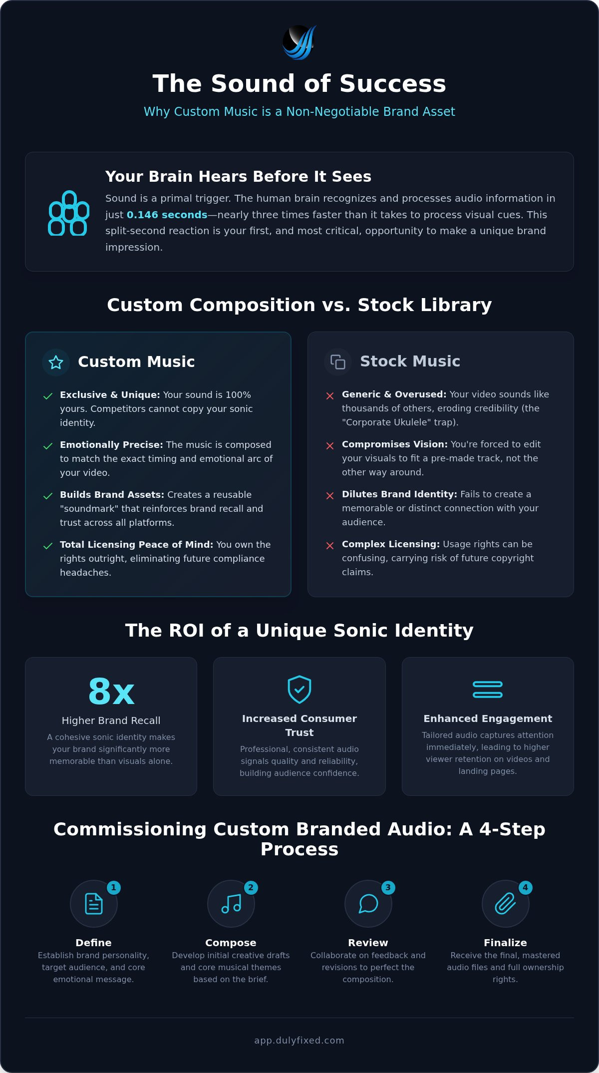 Custom music for business videos