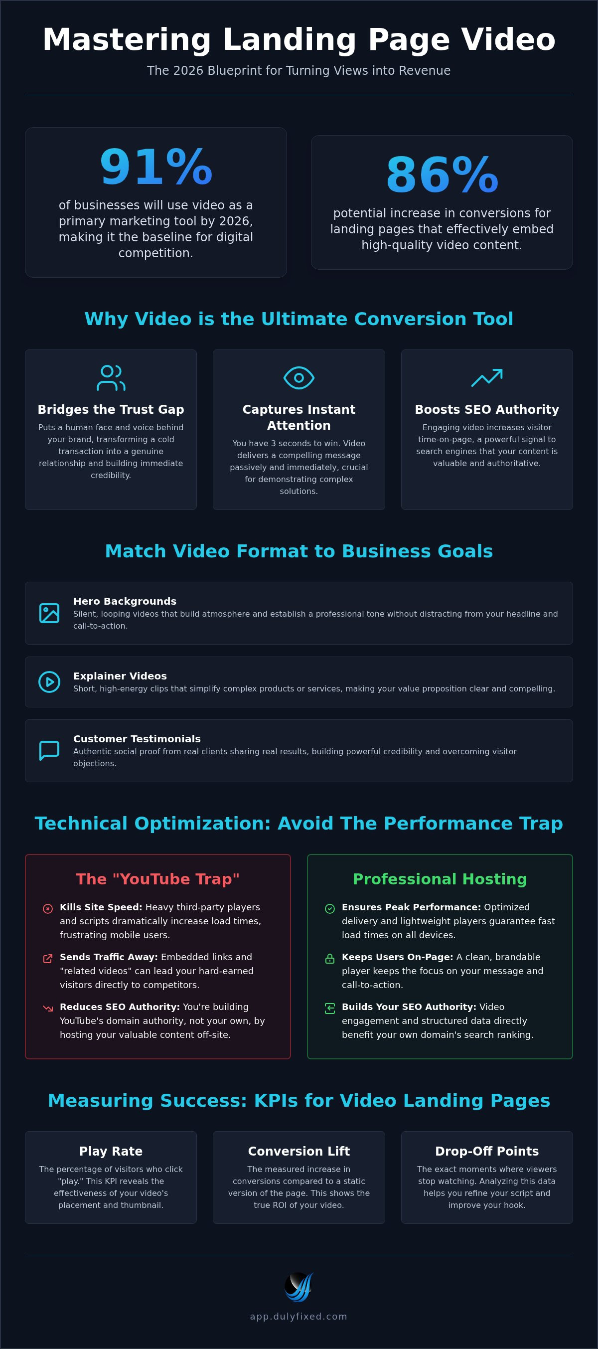 How to use video on landing pages
