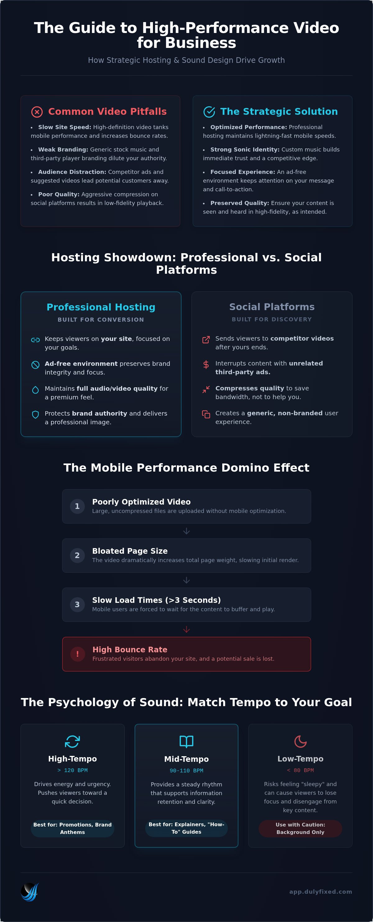 Hosting video content for small business