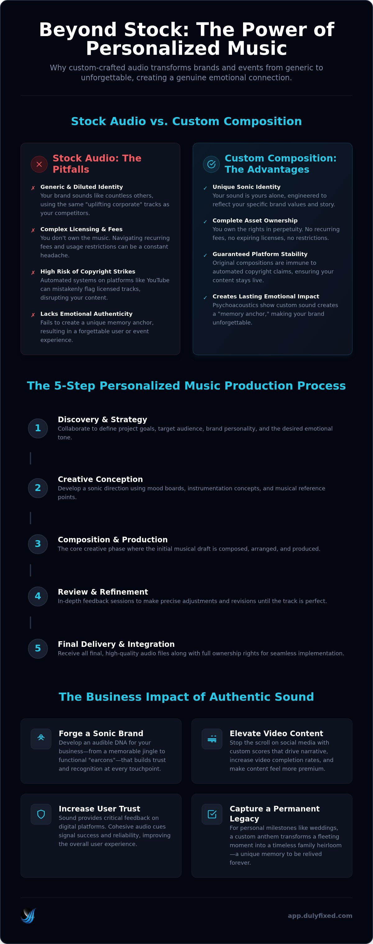 Personalized music production