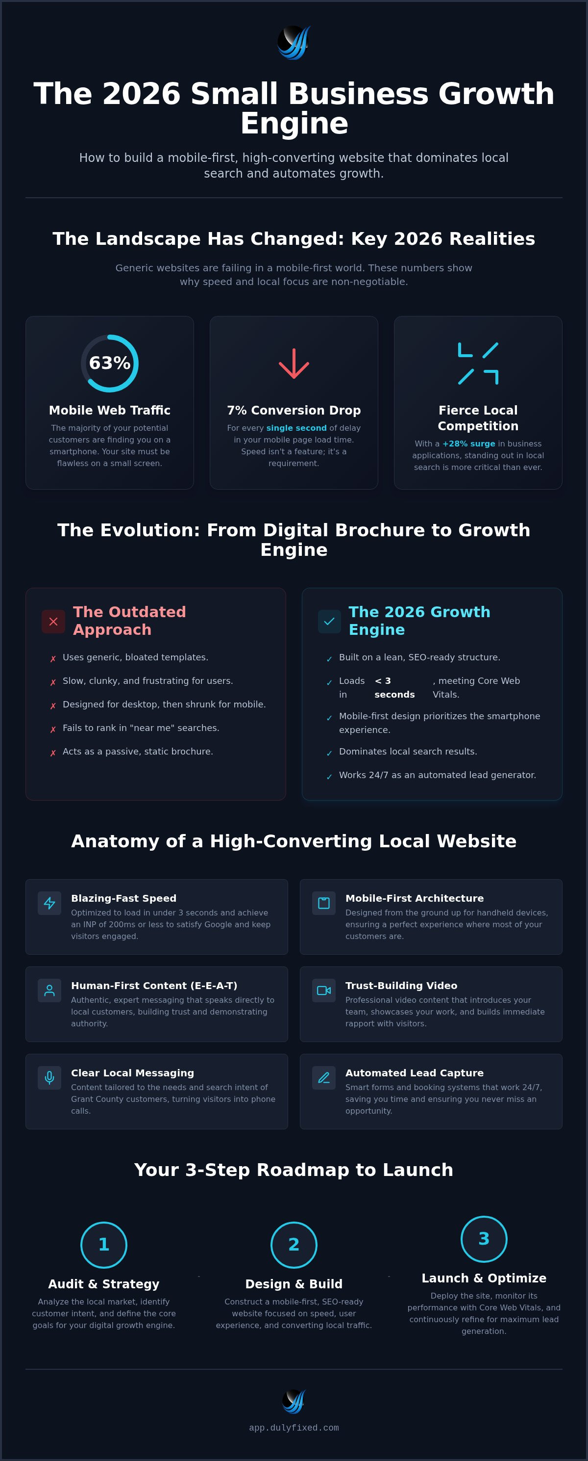 Small business website design moses lake