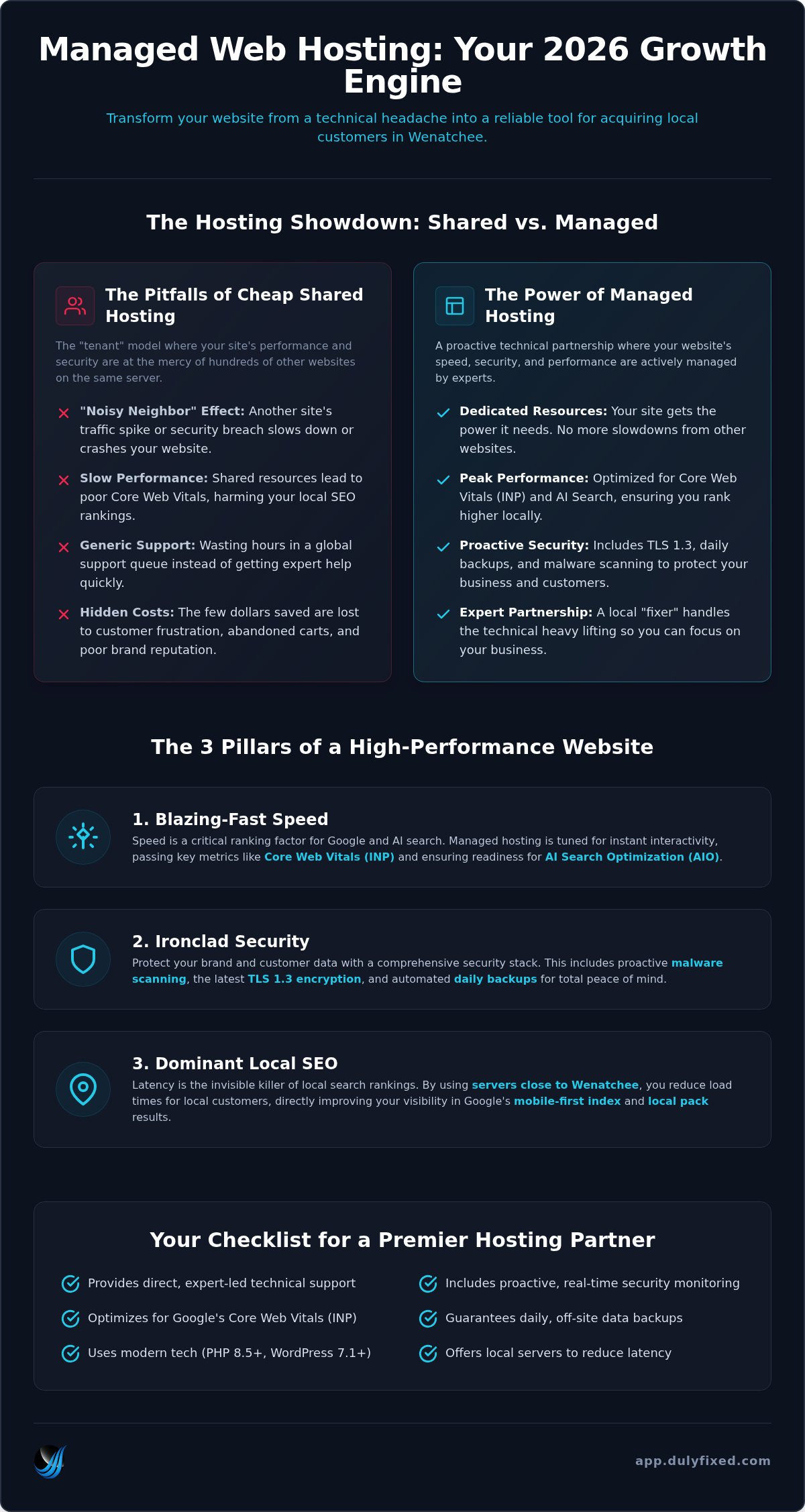 Managed web hosting wenatchee