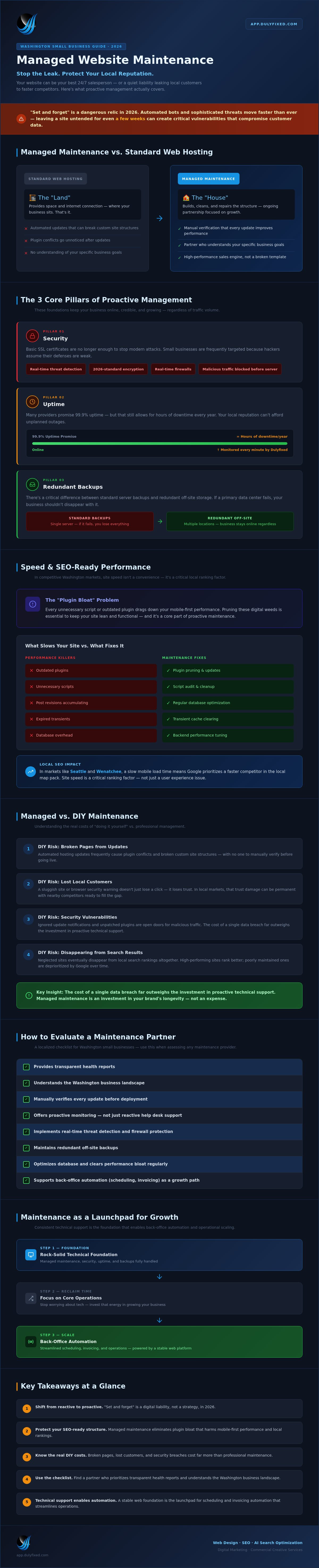 Managed website maintenance
