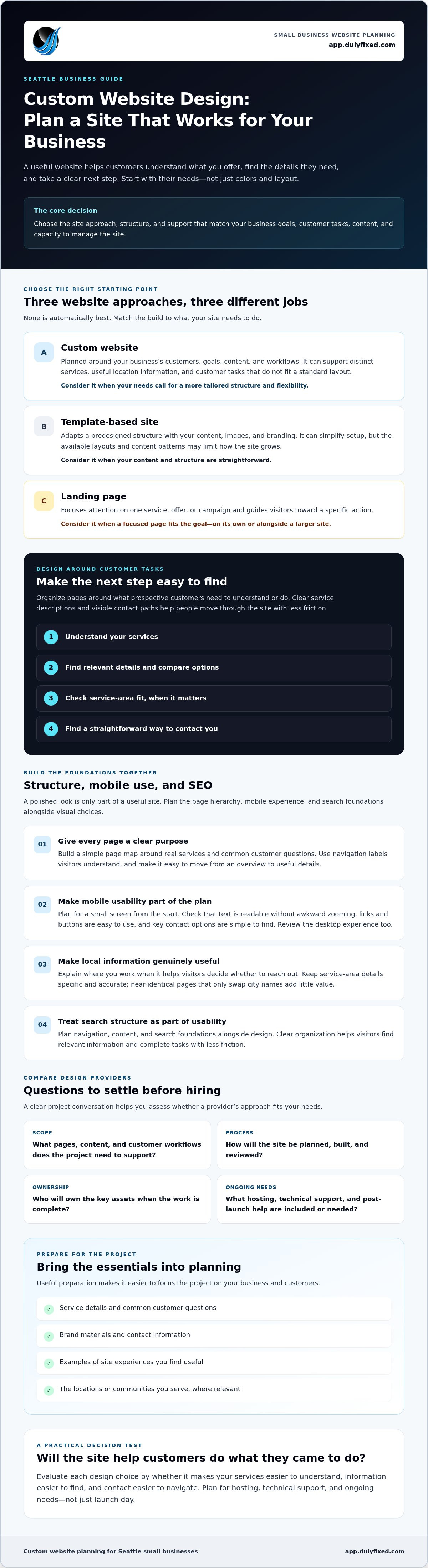 Custom website design Seattle