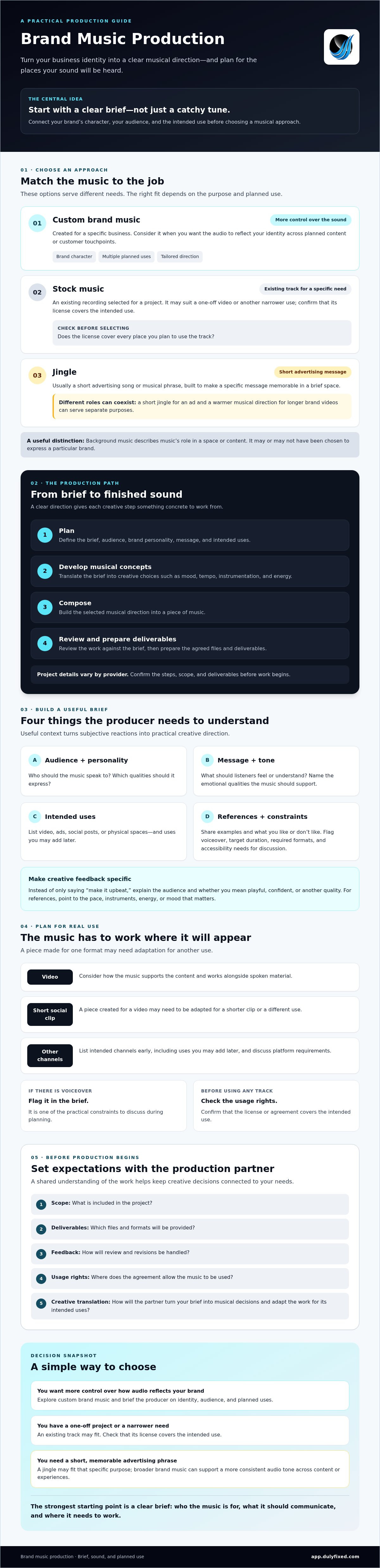 Brand music production