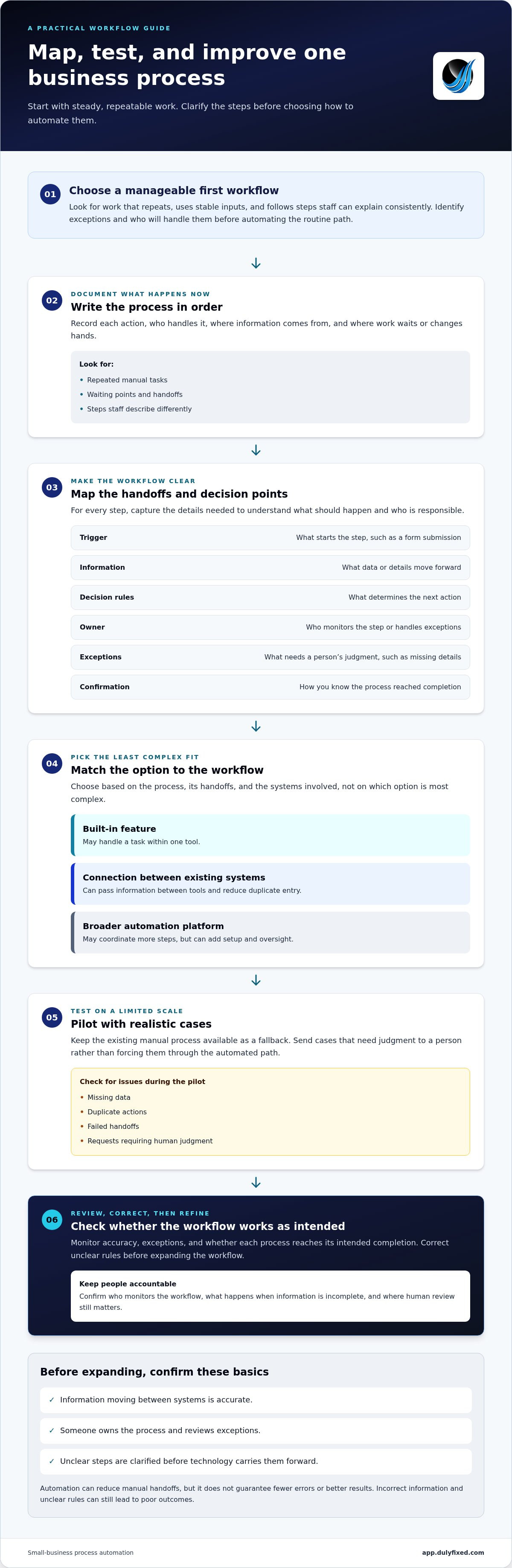 How to automate business processes