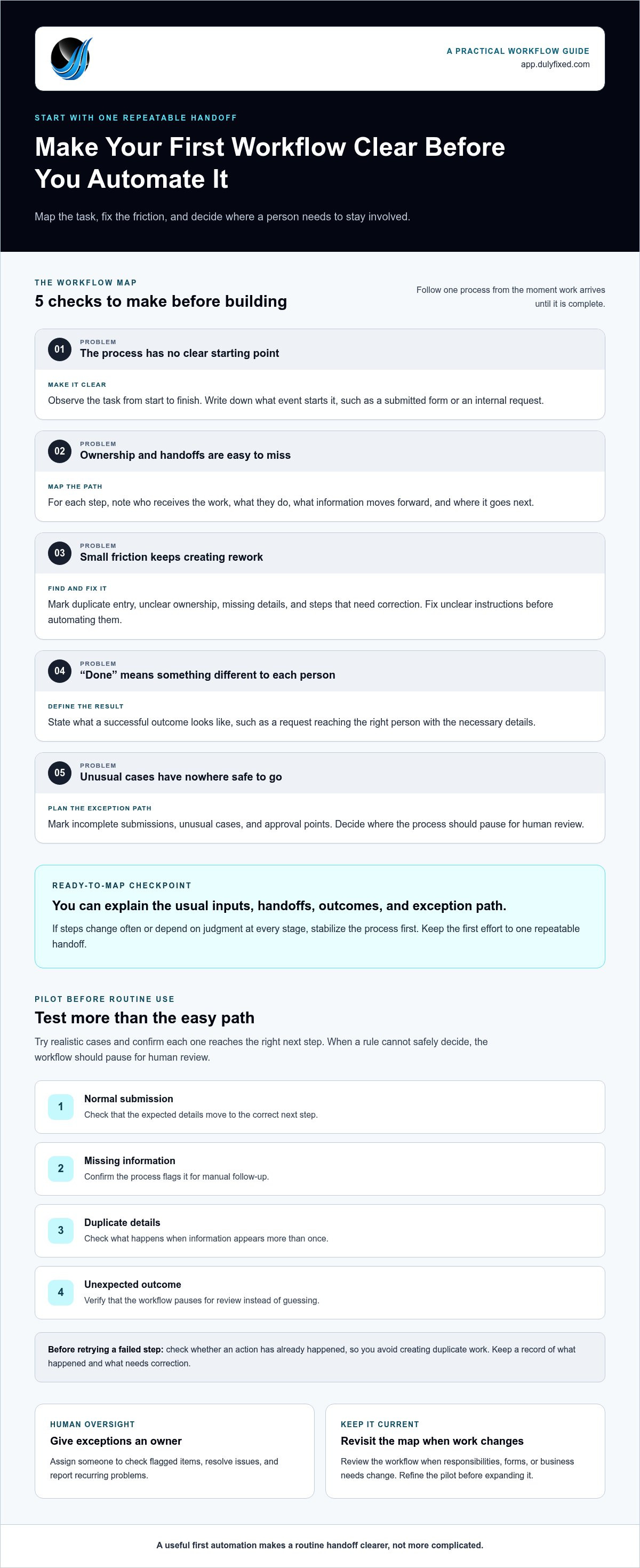 Workflow automation for small business