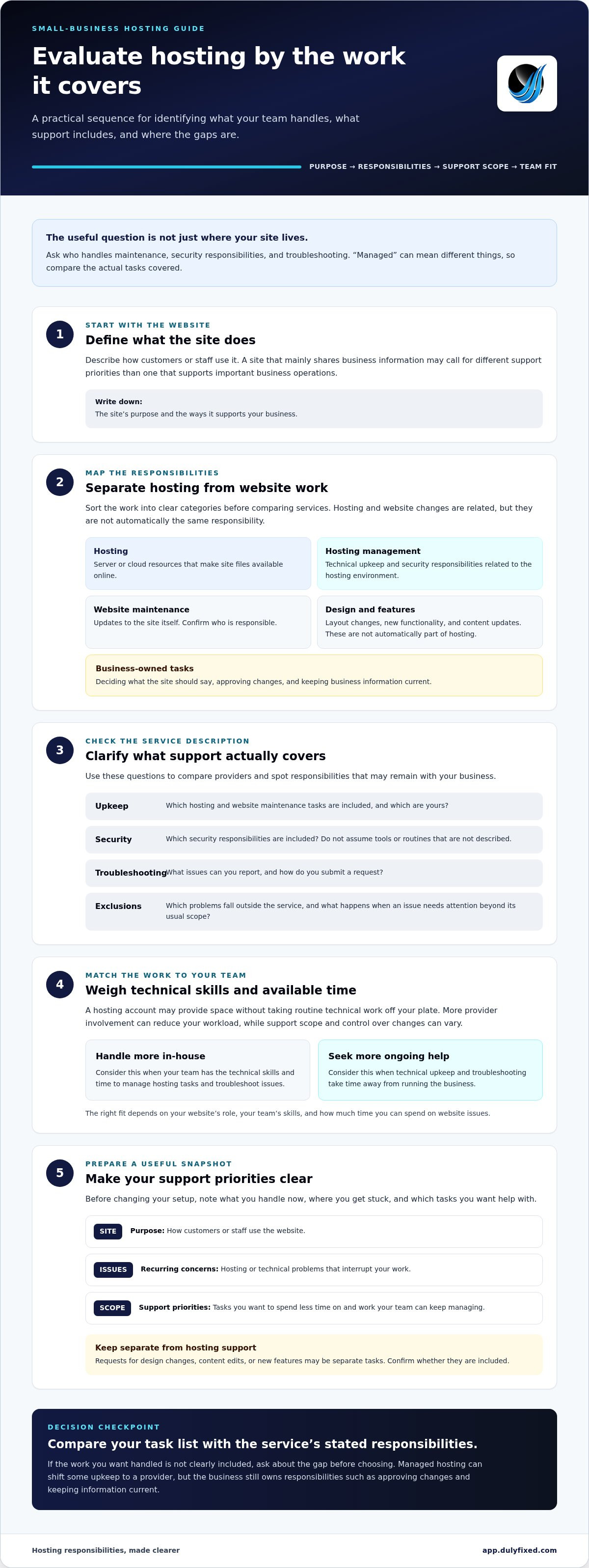 Managed hosting for small business