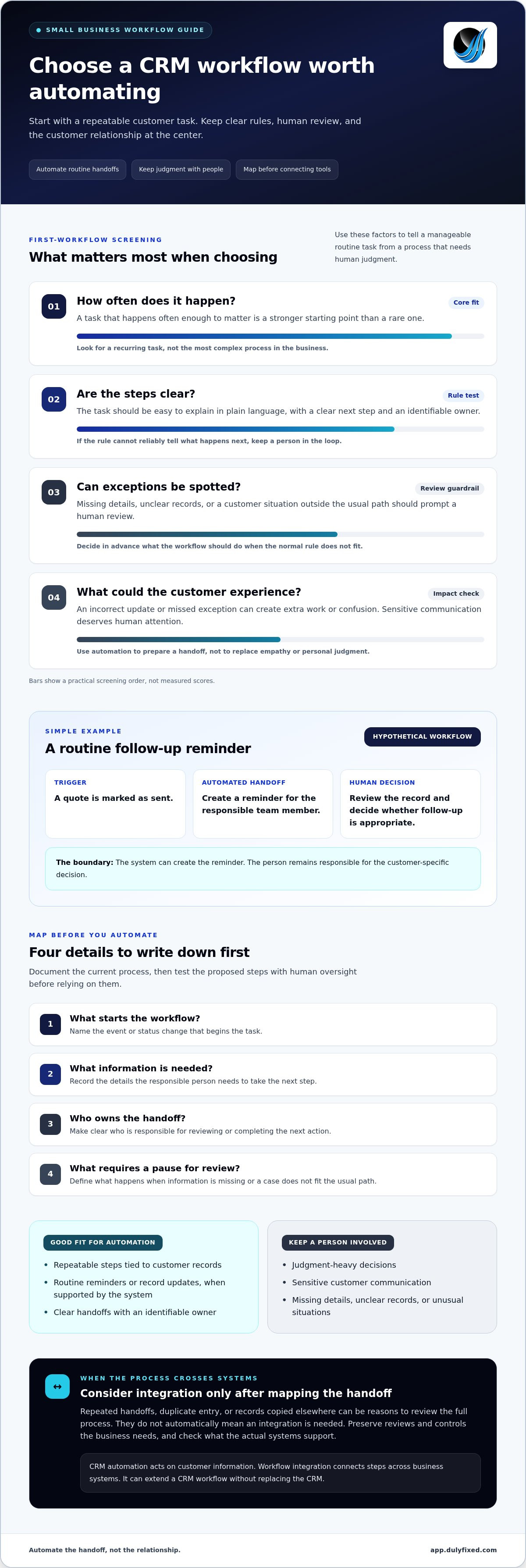 Small business CRM automation
