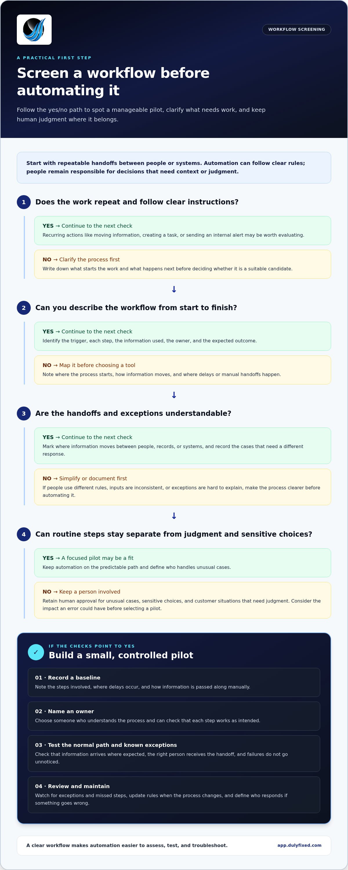 Automate small business operations