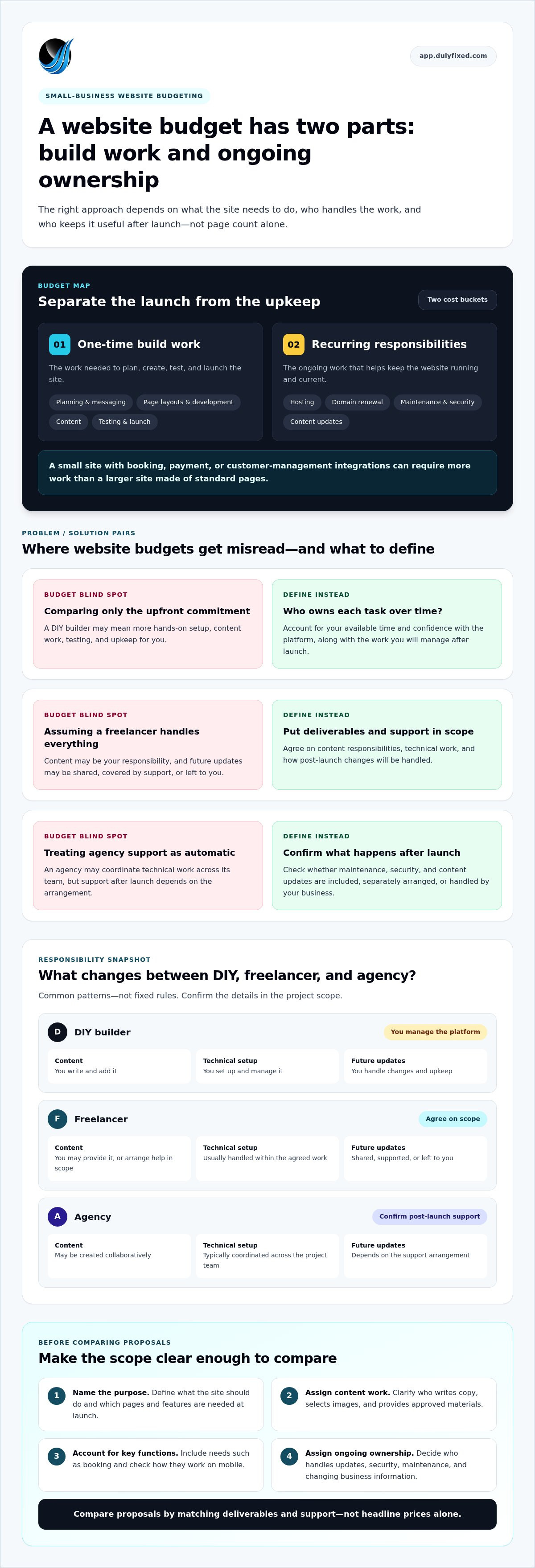 How much to build a website for a small business