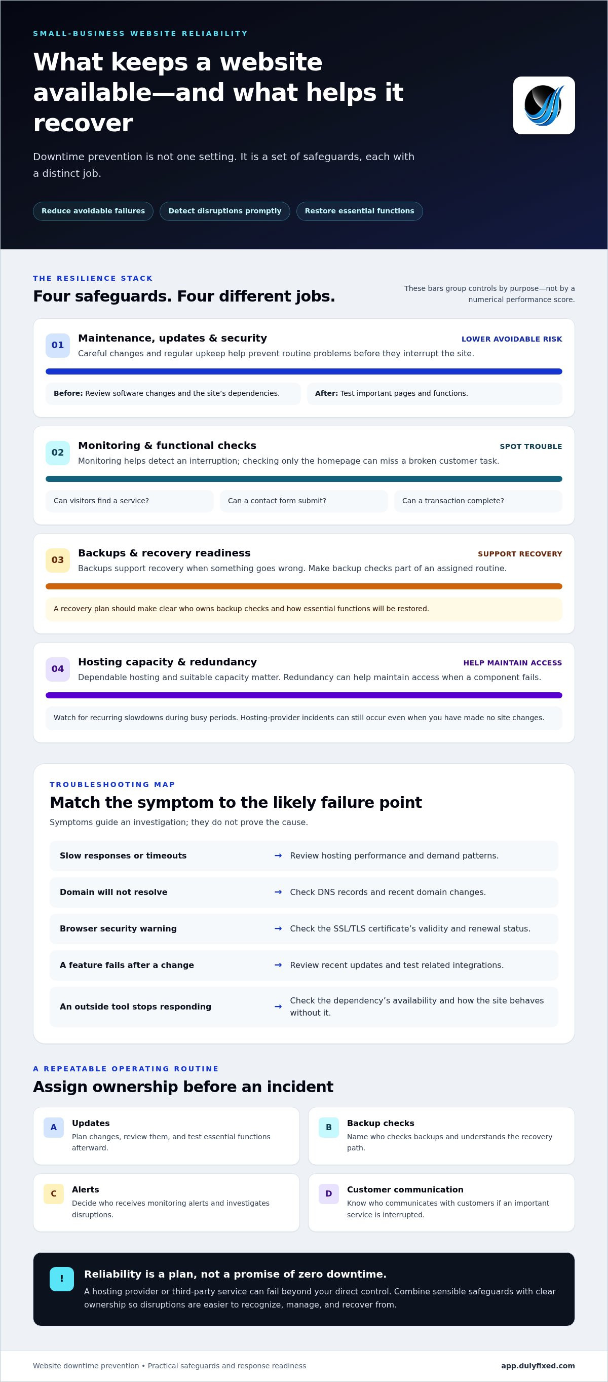 How to prevent website downtime